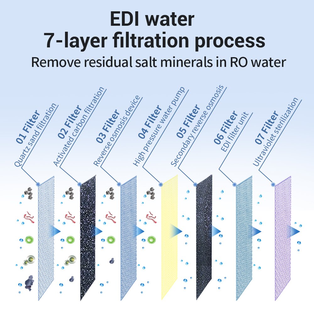 Pet Dental Cleaning Finger Wipes - Alvorro